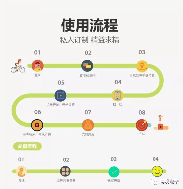 電動(dòng)車充電樁