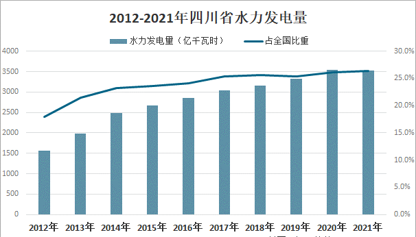 電不夠用了？成都全城關(guān)燈6萬盞，開啟“省電模式”！